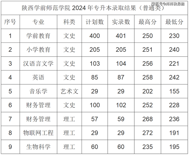 2024年陕西省大学录取分数线（所有专业分数线一览表公布）_陕西省录取分数2021_陕西省2020年录取分数线