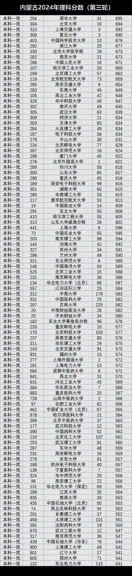 中大2021分数线_中大去年分数线_2024年中大分数线