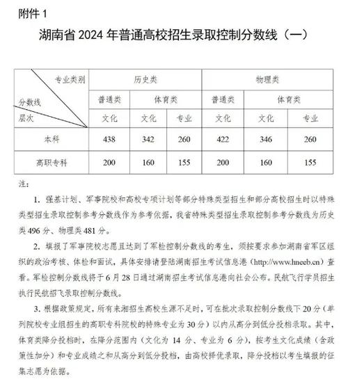 中大去年分数线_中大2021分数线_2024年中大分数线