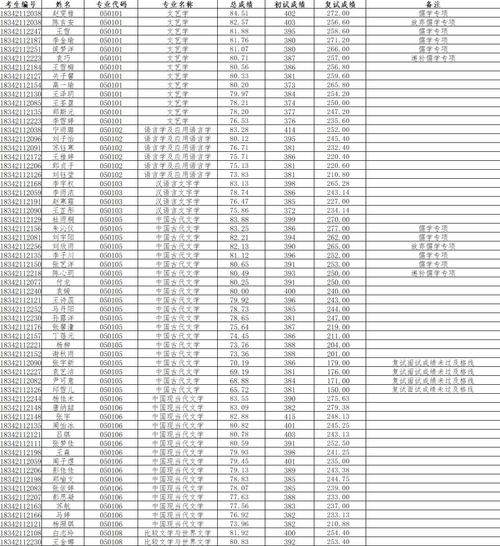 吉林考研成绩公布_吉林考研成绩2021公布_2024年吉林大学考研成绩查询