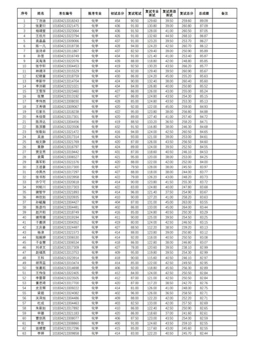 2024年吉林大学考研成绩查询_吉林考研成绩2021公布_吉林考研成绩公布