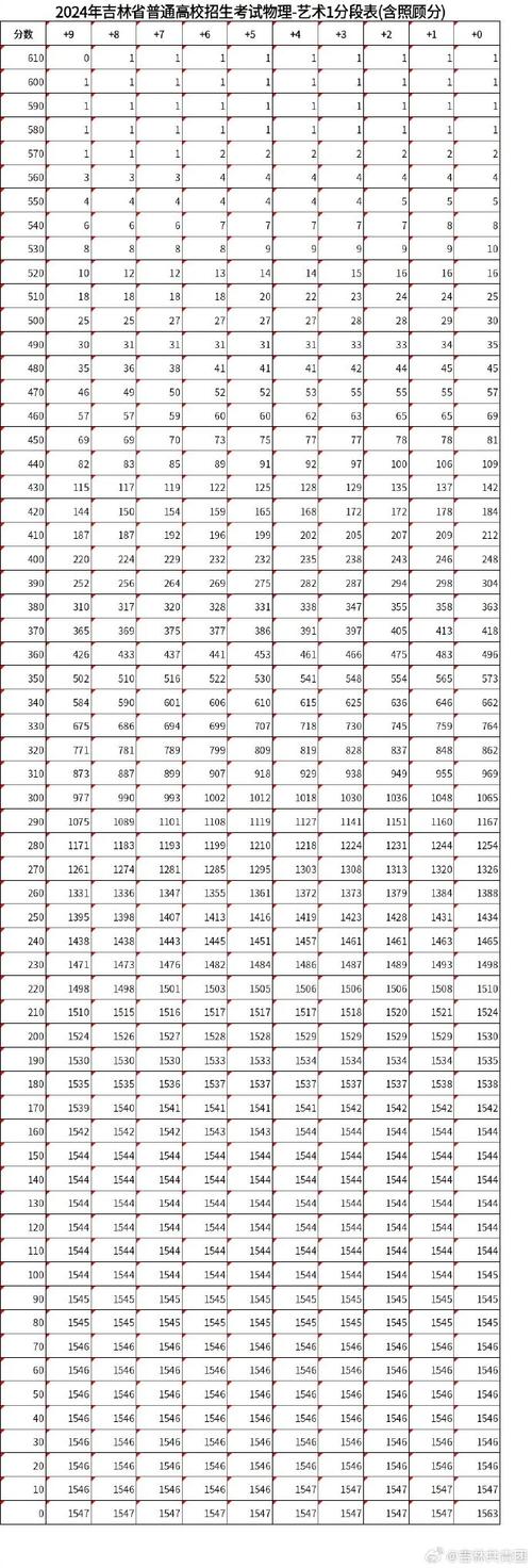 高考成绩吉林省什么时候出_2024年吉林省高考成绩什么时候出_吉林省高考出成绩大约时间