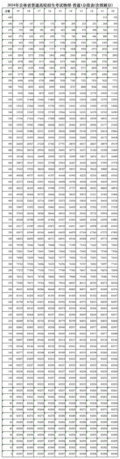 吉林省高考出成绩大约时间_高考成绩吉林省什么时候出_2024年吉林省高考成绩什么时候出