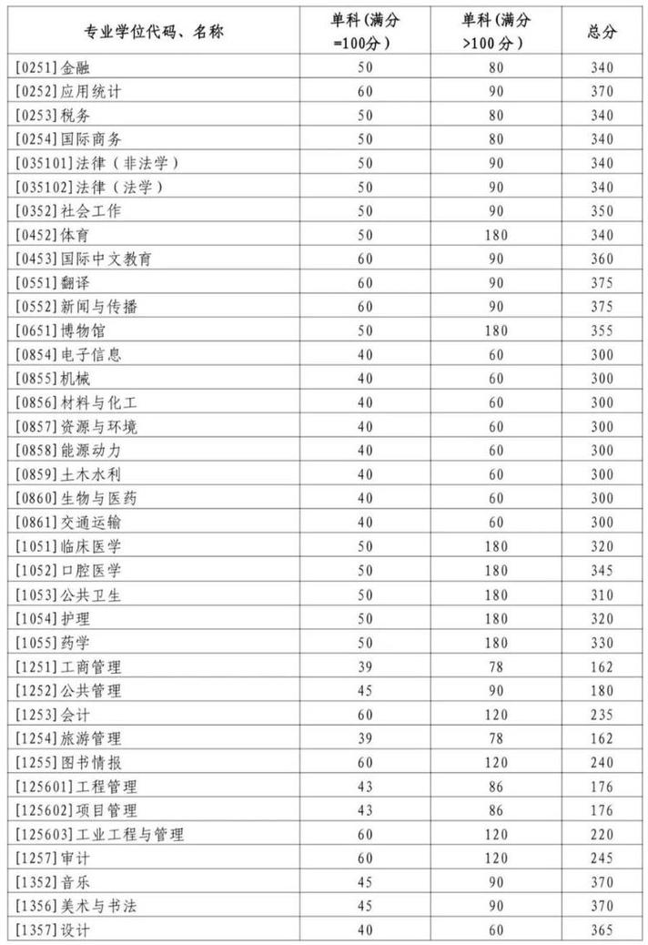 今年研究生录取分_2024年今年研究生分数线多少分_研究生分数线出来了吗