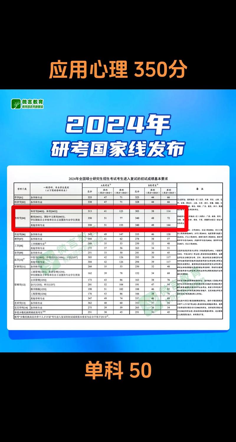 2024年考研视频网_考研视频每年区别大吗_2021考研视频