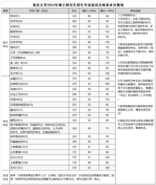 研究生远程复试环境要求_2024年考研复试可远程异地_考研复试远程复试的利弊