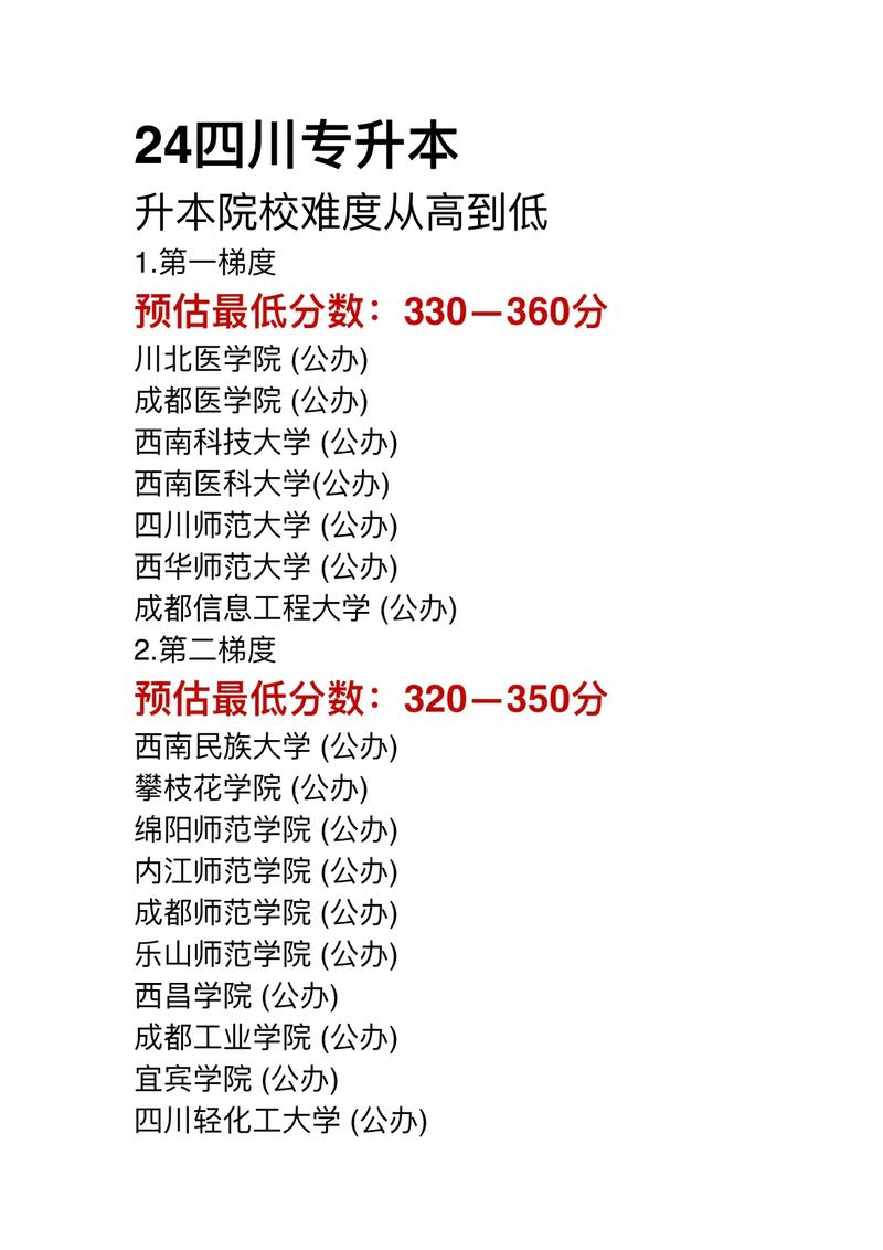 2024年攀枝花学院专升本_攀枝花专升本历年真题_攀枝花2021专升本录取