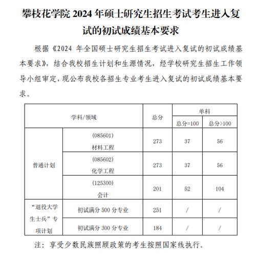 攀枝花2021专升本录取_攀枝花专升本历年真题_2024年攀枝花学院专升本