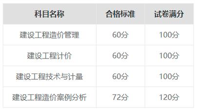 山东造价员证书信息查询_2024年山东造价员成绩查询_山东省造价员证书查询