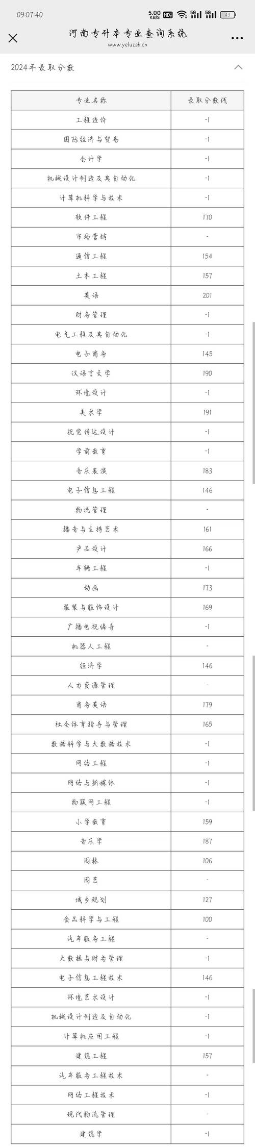 商丘学院查成绩用哪个公众号_商丘学院怎么查成绩_2024年商丘学院成绩查询