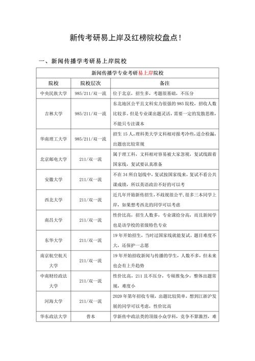 2024年新闻学考研_2022新闻学考研_新闻学历年考研国家线