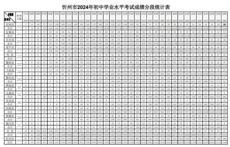 中考成绩查询忻州市_2021中考成绩查询忻州_2024年忻州中考成绩查询