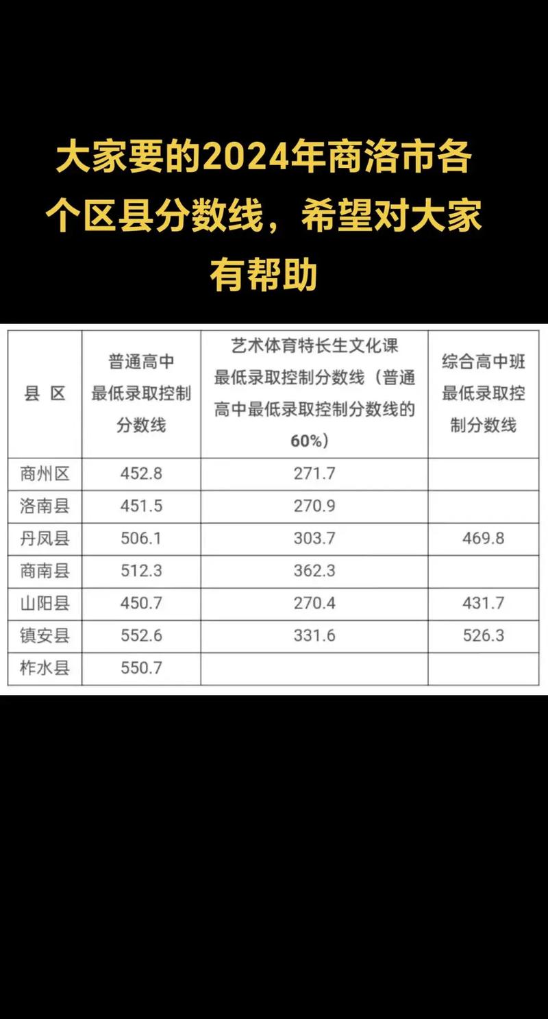 中考成绩查询商洛市_2021商洛市中考查询_2024年商洛中考成绩查询