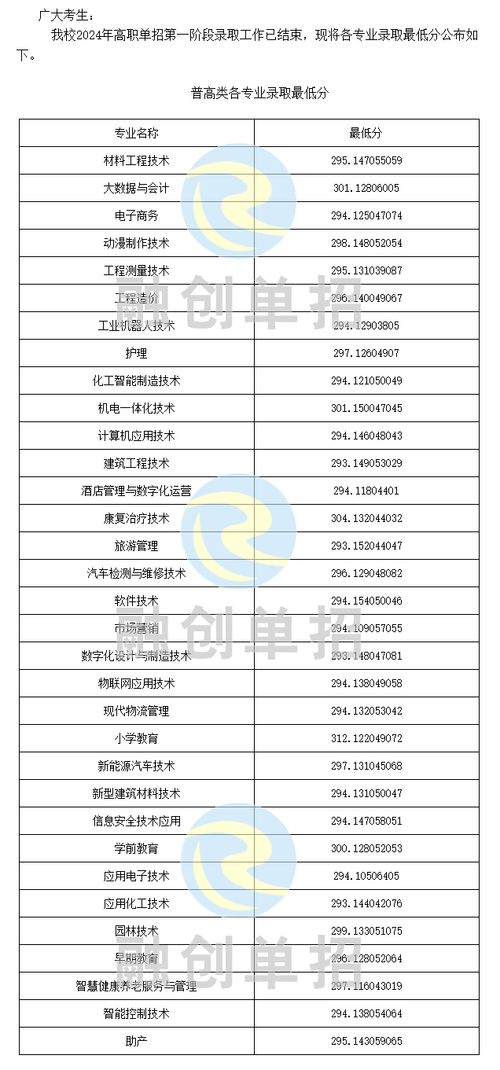 2024年广西职业技术学院分数线_广西职业技术学院2021_广西职业技术学院录取人数