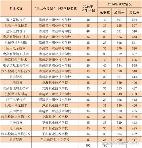 2024年广西职业技术学院分数线_广西职业技术学院2021_广西职业技术学院录取人数