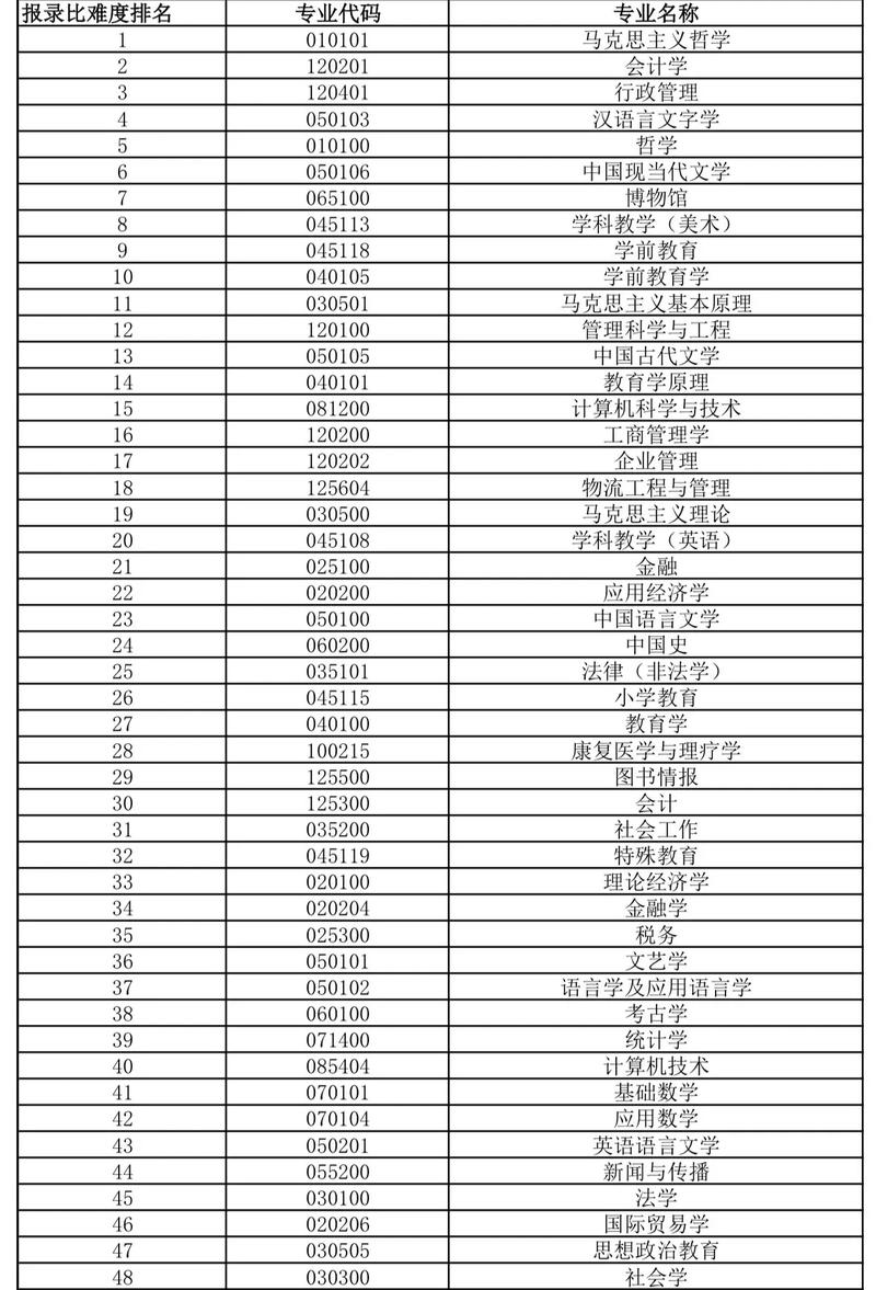 2024年考研必读_考研趋势2024_2022考研攻略