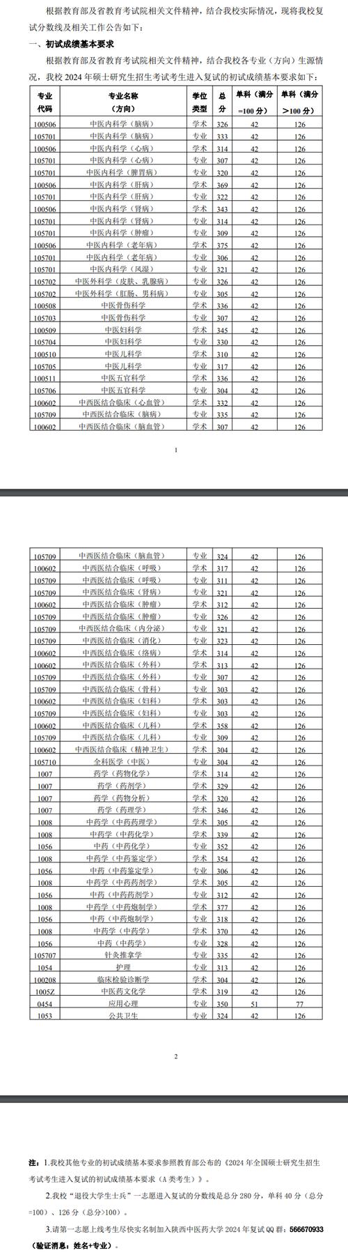 陕西中医药各专业录取分数线_陕西中医药分数_2024年陕西中医学院分数线