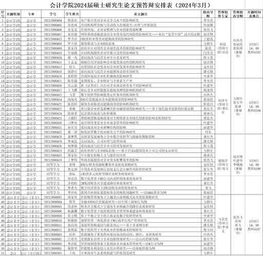 2024年考研论坛 会计硕士_2022年会计硕士_2020会计硕士考试时间