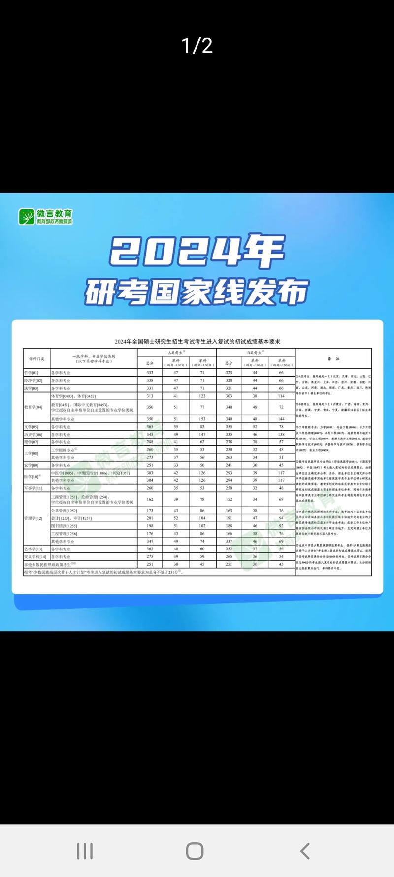 考研历年英语国家线汇总_往年考研英语国家分数线是多少_2024年历年考研英语国家线