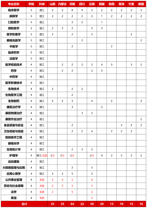 广西大学医学院录取分数线_广西大学临床医学录取分数线_2024年广西医科大学录取分数线