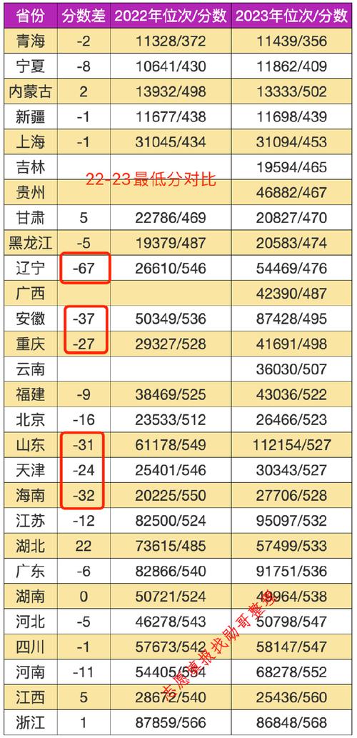 2024年天津科技大学录取分数线_天津科技大学高考录取分数线_天津科技大学天津录取线