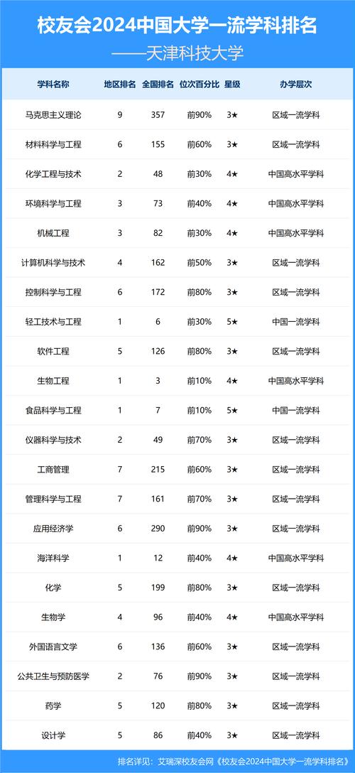 天津科技大学天津录取线_天津科技大学高考录取分数线_2024年天津科技大学录取分数线