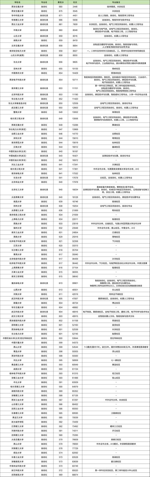 湘潭大学高考录取分数线_湘潭录取分数线2021_2024年湘潭大学211录取分数线（所有专业分数线一览表公布）