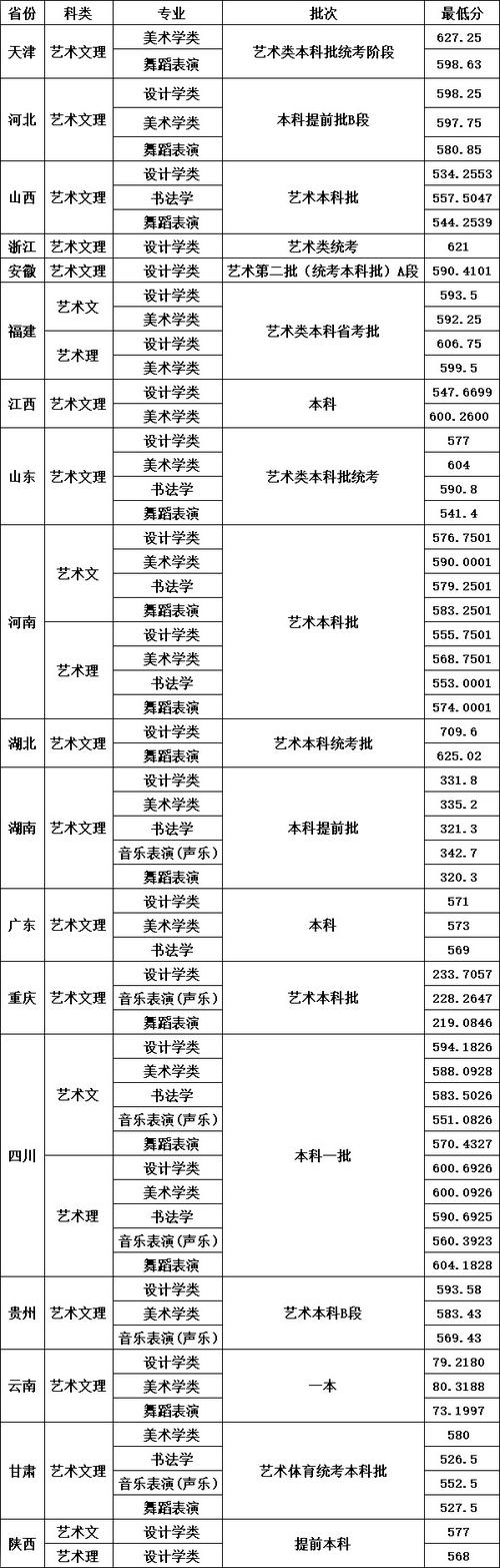 四川2021艺考成绩查询_2024年四川艺考成绩查询_四川艺考成绩公布