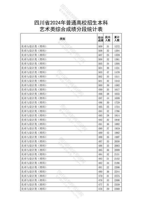 四川2021艺考成绩查询_四川艺考成绩公布_2024年四川艺考成绩查询