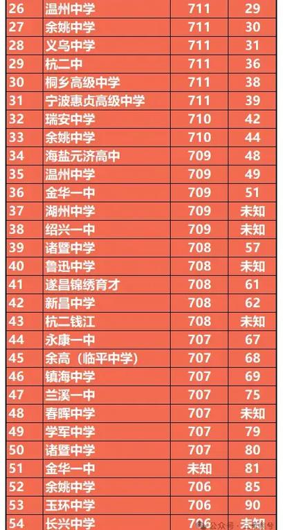 浙江省高考_2024年浙江高考网首页_浙江省高考2024