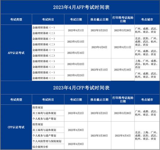 报名时间2021具体时间_2024年afp什么时候报名时间_报名时间千万别错过