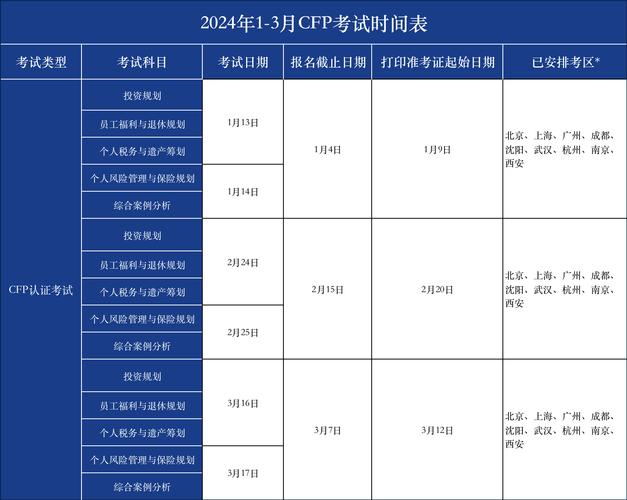 2024年afp什么时候报名时间_报名时间2021具体时间_报名时间千万别错过