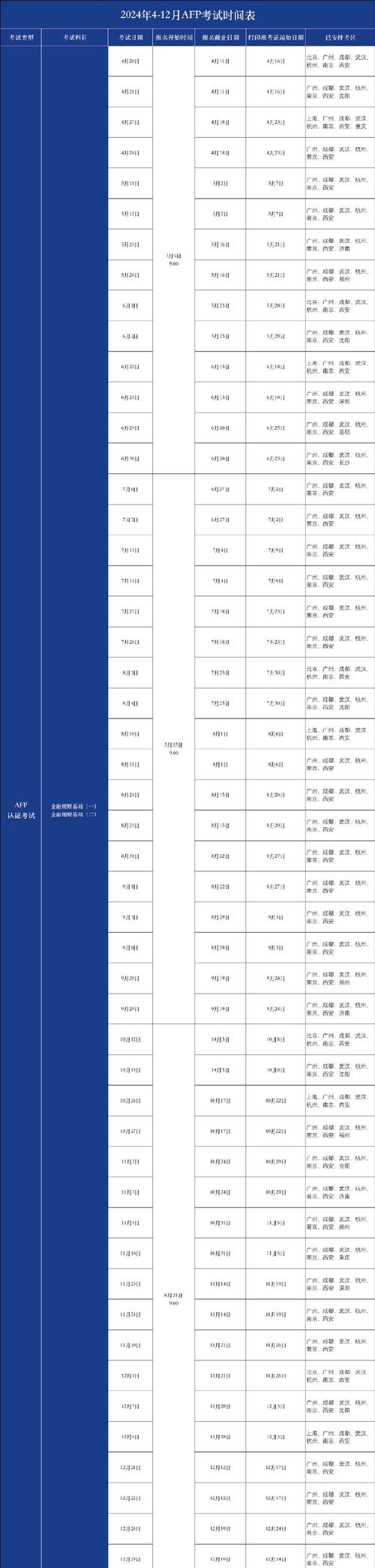 报名时间千万别错过_2024年afp什么时候报名时间_报名时间2021具体时间