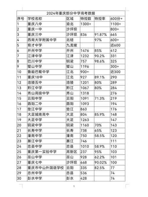 2021年重庆高考和中考时间_重庆高中招生考试_2024年重庆中学生网高考