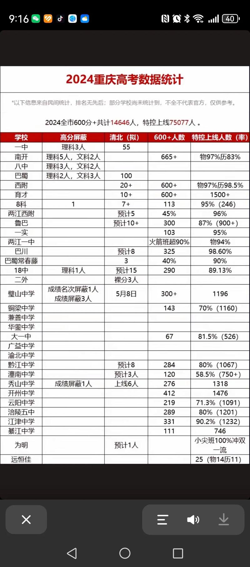 2021年重庆高考和中考时间_重庆高中招生考试_2024年重庆中学生网高考