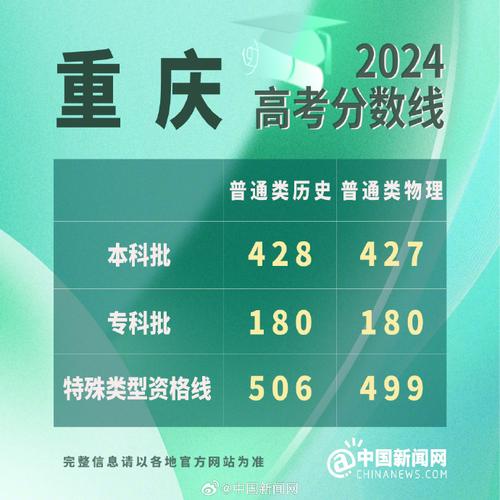 2024年重庆中学生网高考_2021年重庆高考和中考时间_重庆高中招生考试