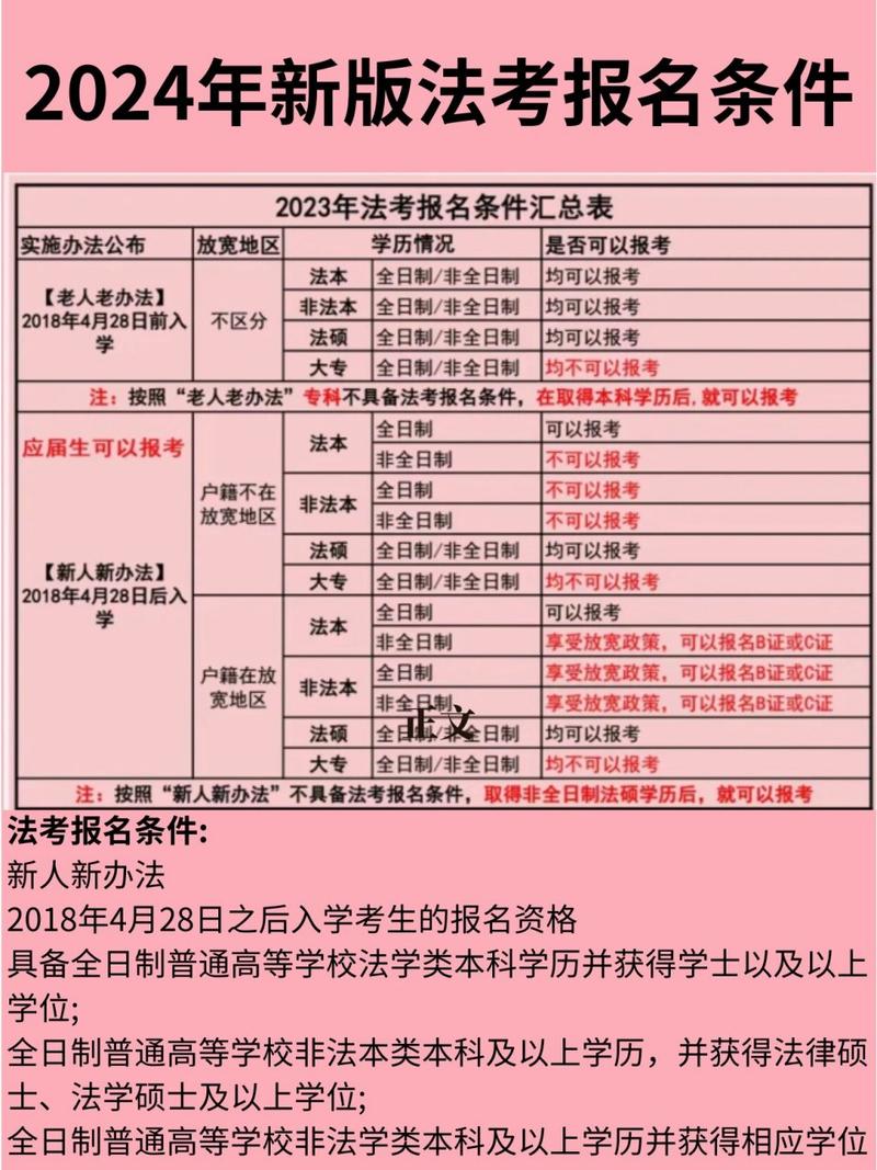 司考报名2022_2024年司考报名入口_今年的司考报名