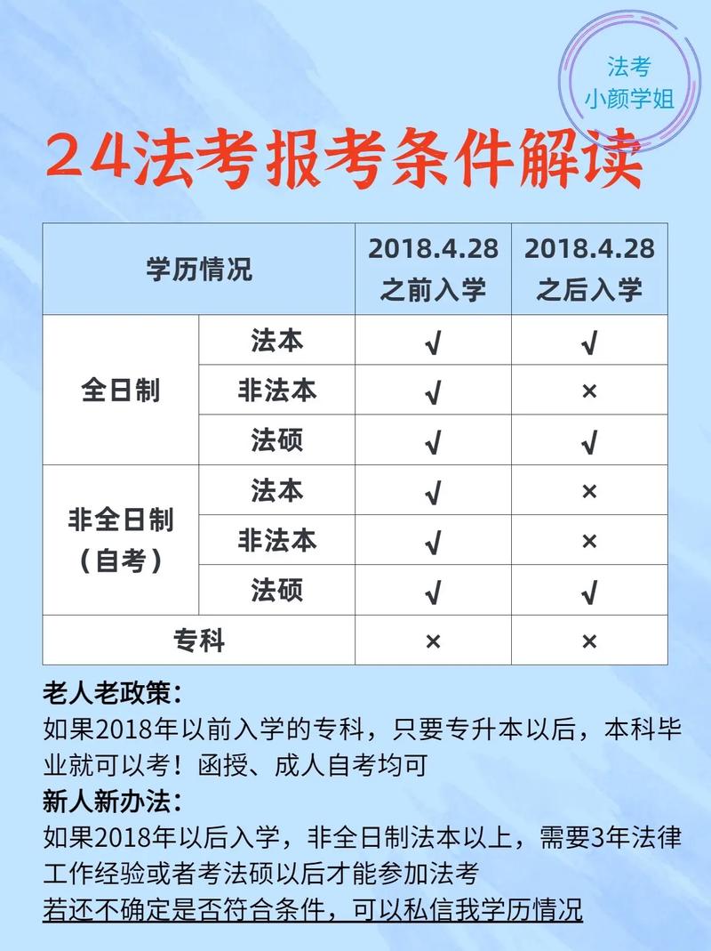 司考报名2022_今年的司考报名_2024年司考报名入口