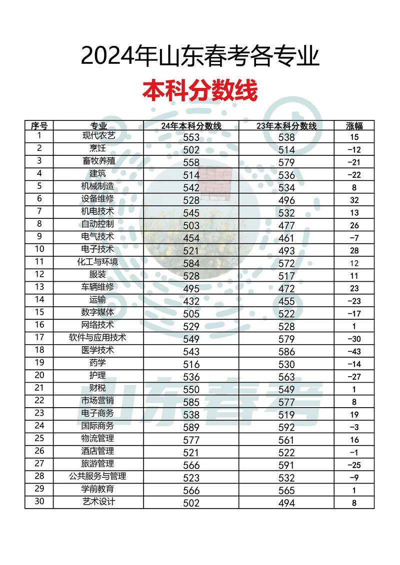 录取分数线山东省_2024年山东大学 录取分数线（所有专业分数线一览表公布）_山东录取分数线一览表2020