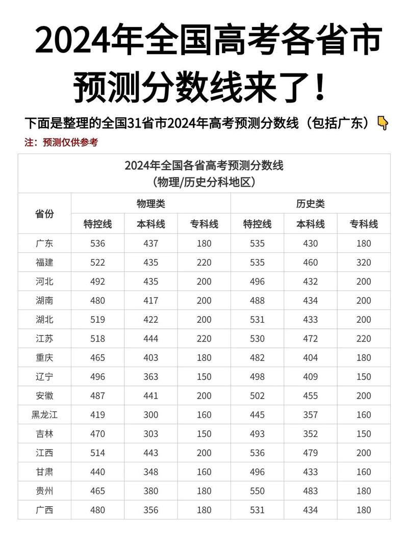 2024年异地高考最新消息_异地高考新政_2021年异地高考政策