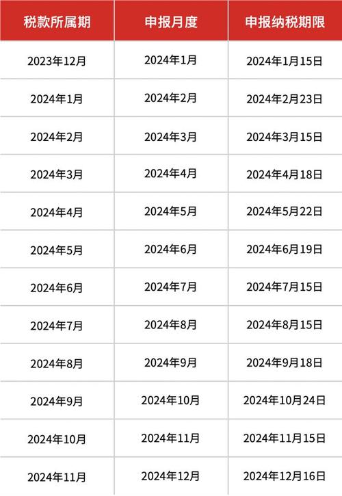 2024年注税报名时间_注税考试报名_注税报名2021年时间