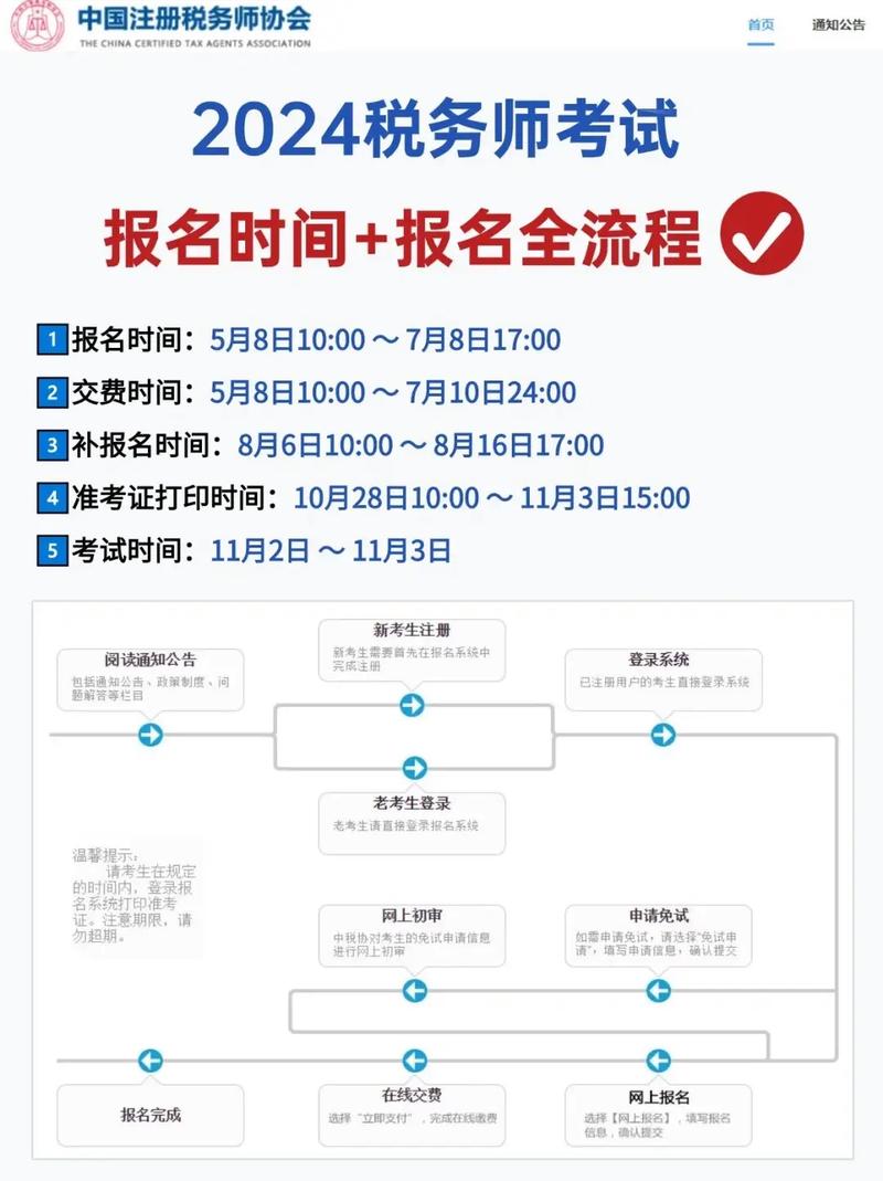 注税考试报名_2024年注税报名时间_注税报名2021年时间