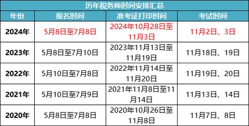 注税考试报名_注税报名2021年时间_2024年注税报名时间