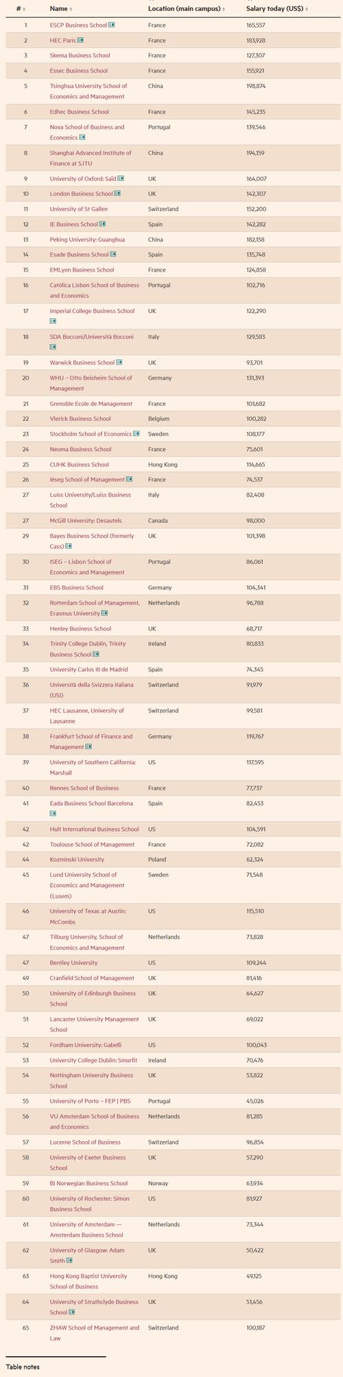 2021金融考研_2024年金融学考研排名_金融考研梯队