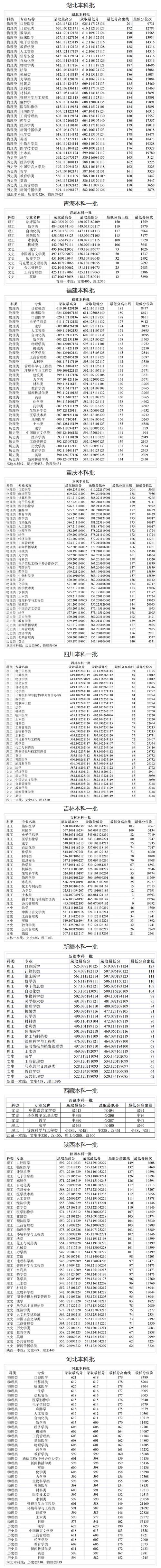 郑州分数线2020_郑州录取分数线是多少_2024年郑州大学录取分数线（所有专业分数线一览表公布）