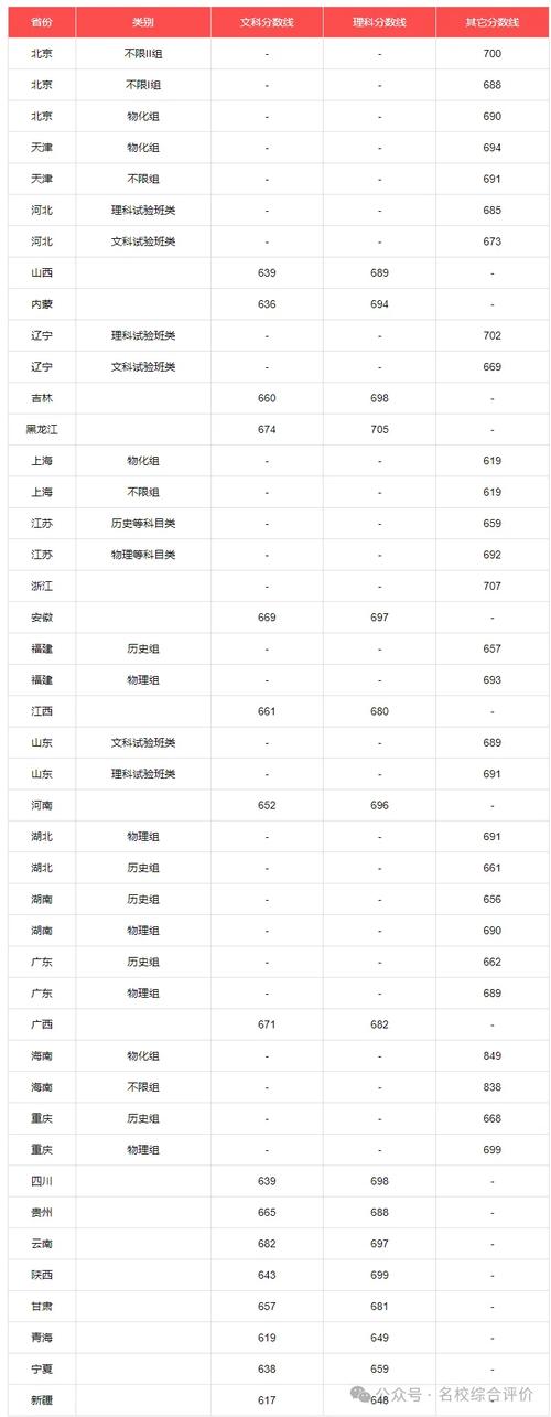 录取分数线大学_大学分数线2021_2024年中国大学生录取分数线（所有专业分数线一览表公布）