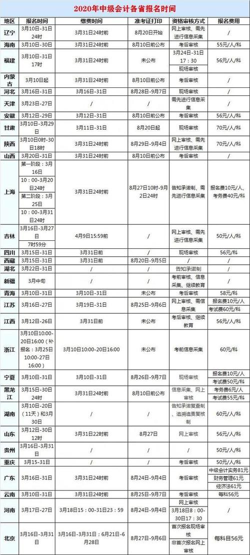 中级会计师职称报名入口_中级会计职称报名系统_中级会计职称报名入口