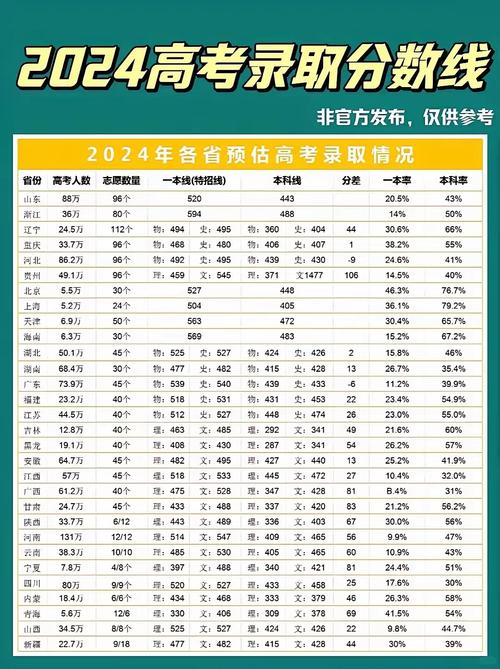 2024年宁夏历年高考分数线_宁夏21年高考录取分数线查询_宁夏近几年的高考分数线