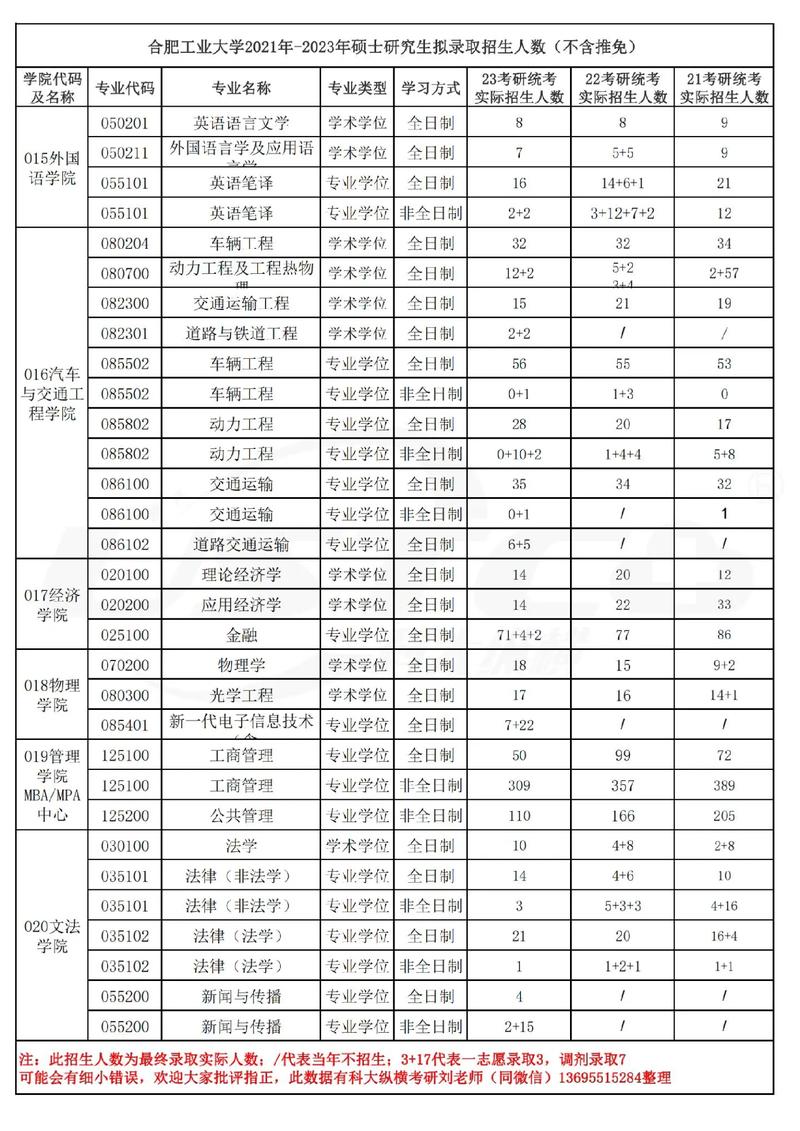 合肥工业大学专业好转吗_合肥工业大学什么专业好_合肥工业大学专业怎么样