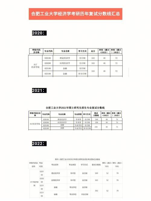 合肥工业大学专业好转吗_合肥工业大学专业怎么样_合肥工业大学什么专业好